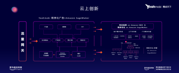 从云上创新到创意智能化 易点天下CTO王一舟受邀参与2021亚马逊云科技峰会